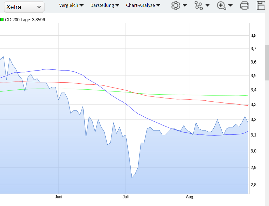 MPC Capital - Ein neuer Anfang 1341692