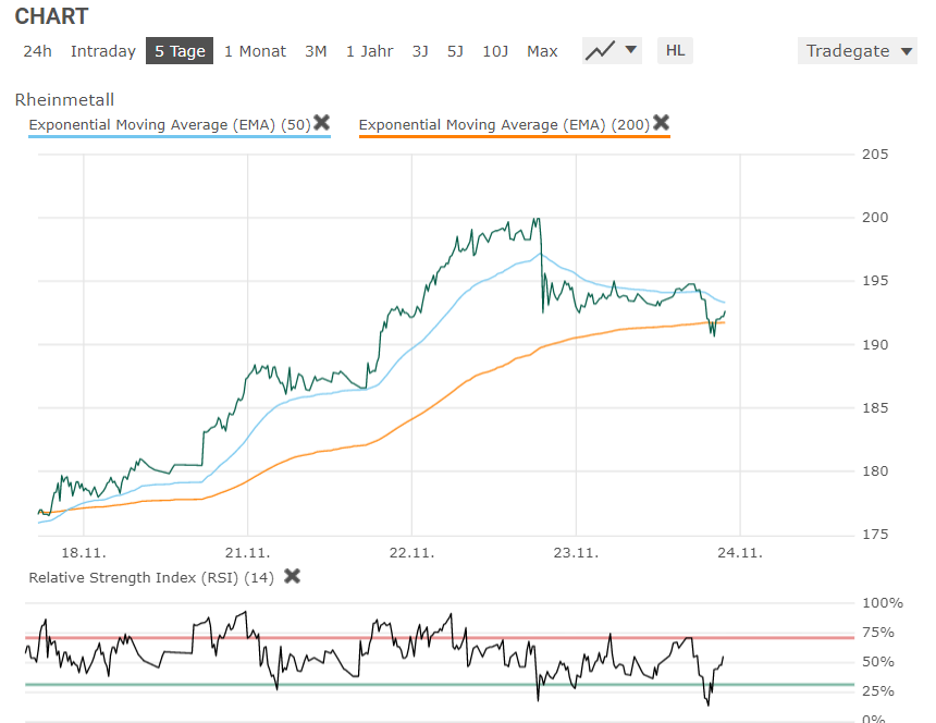Rheinmetall AG 1343555