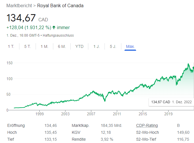 CA7800871021 - Royal Bank of Canada 1344722