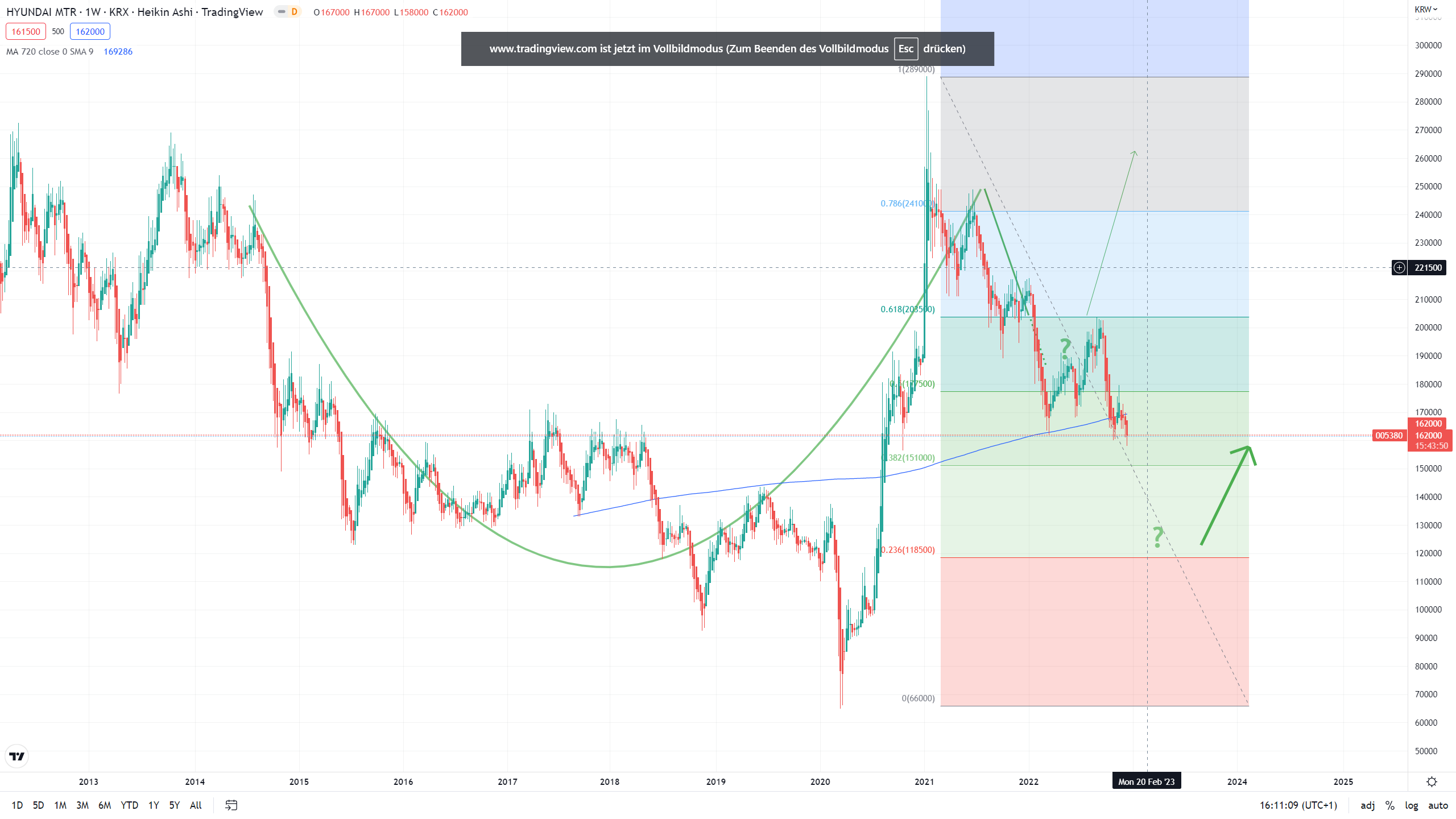 Hyundai Moto Co. Ltd. 885166 1346698