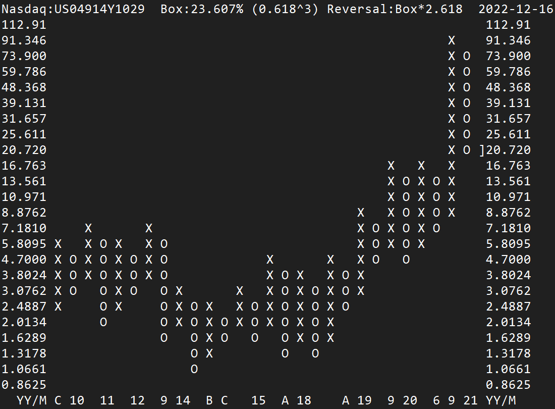 Atlanticus ATLC Short-Squeeze möglich 1347013