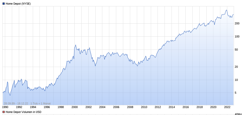 US4370761029 - Home Depot 1347200
