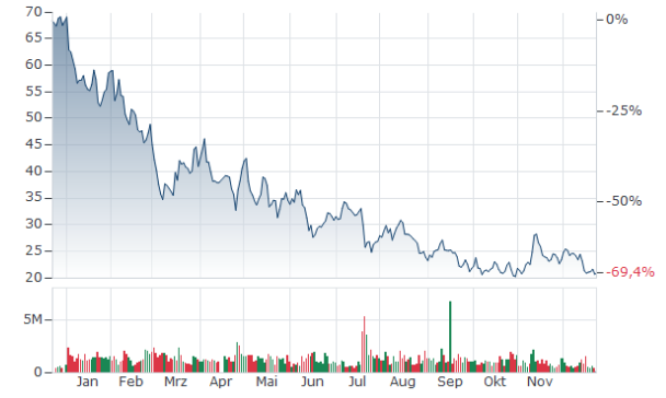 HF - Auf dem Weg zur 5 Milliarden MK 1348027