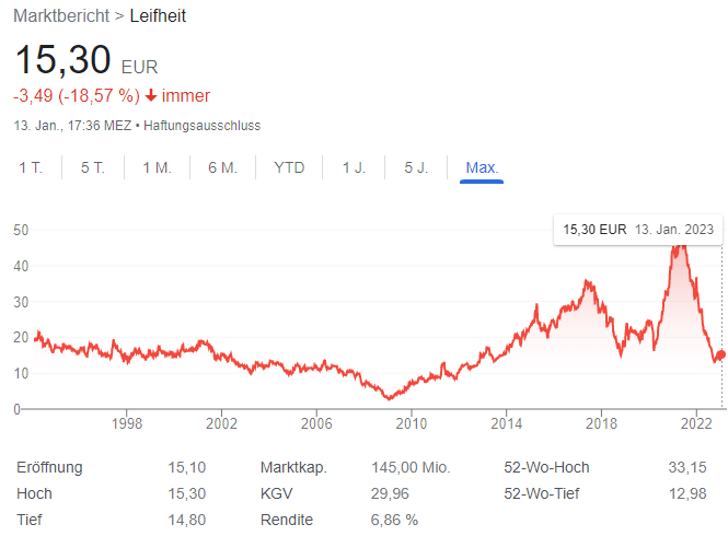 Geheimtipp Leifheit 1351414