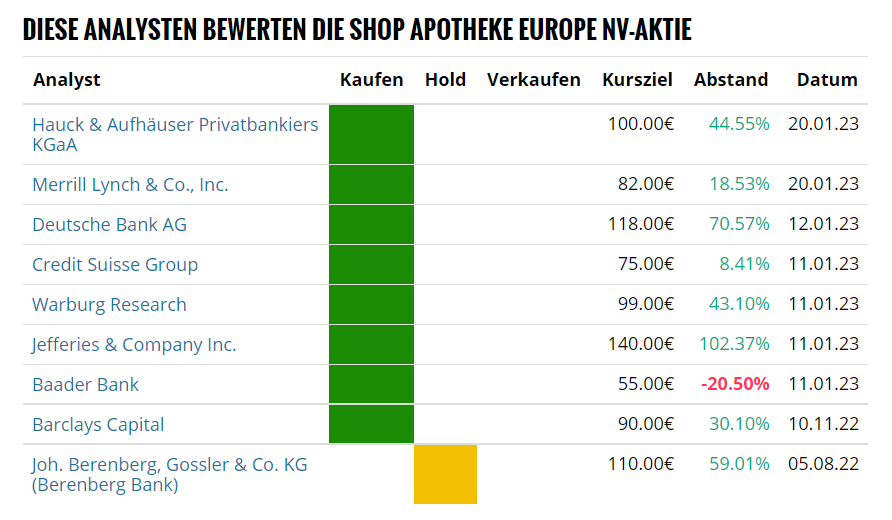 Shop Apotheke Europe 1355024
