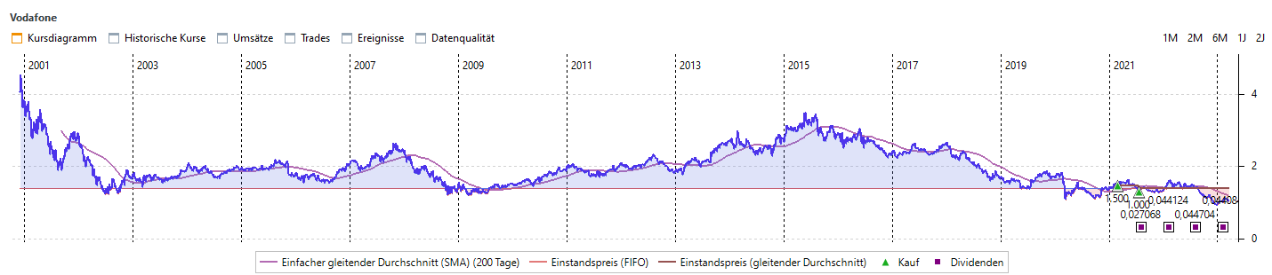 Vodafone Group 1363411