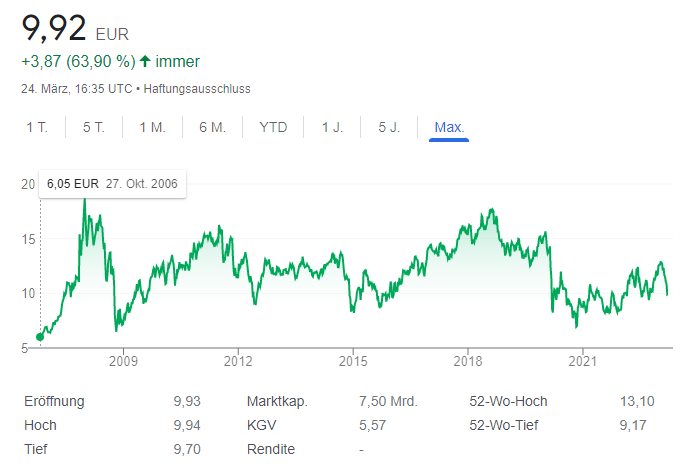 PTGAL0AM0009 - Galp Energia, SGPS, S.A. 1364253