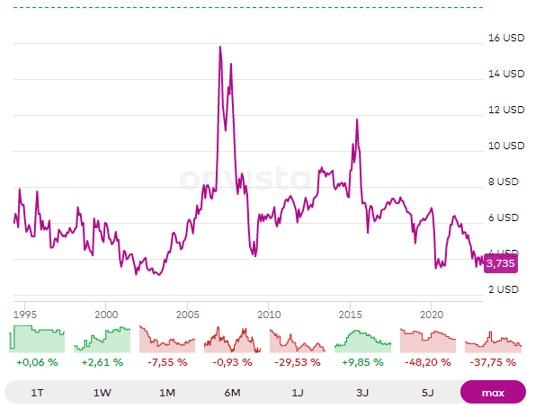 Kuba Investment? THE HERZFELD CARIBBEAN BASIN F 1365551