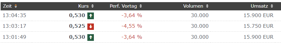 Gigaset ab 2011 - Informativ und immer am Ball .. 1373173
