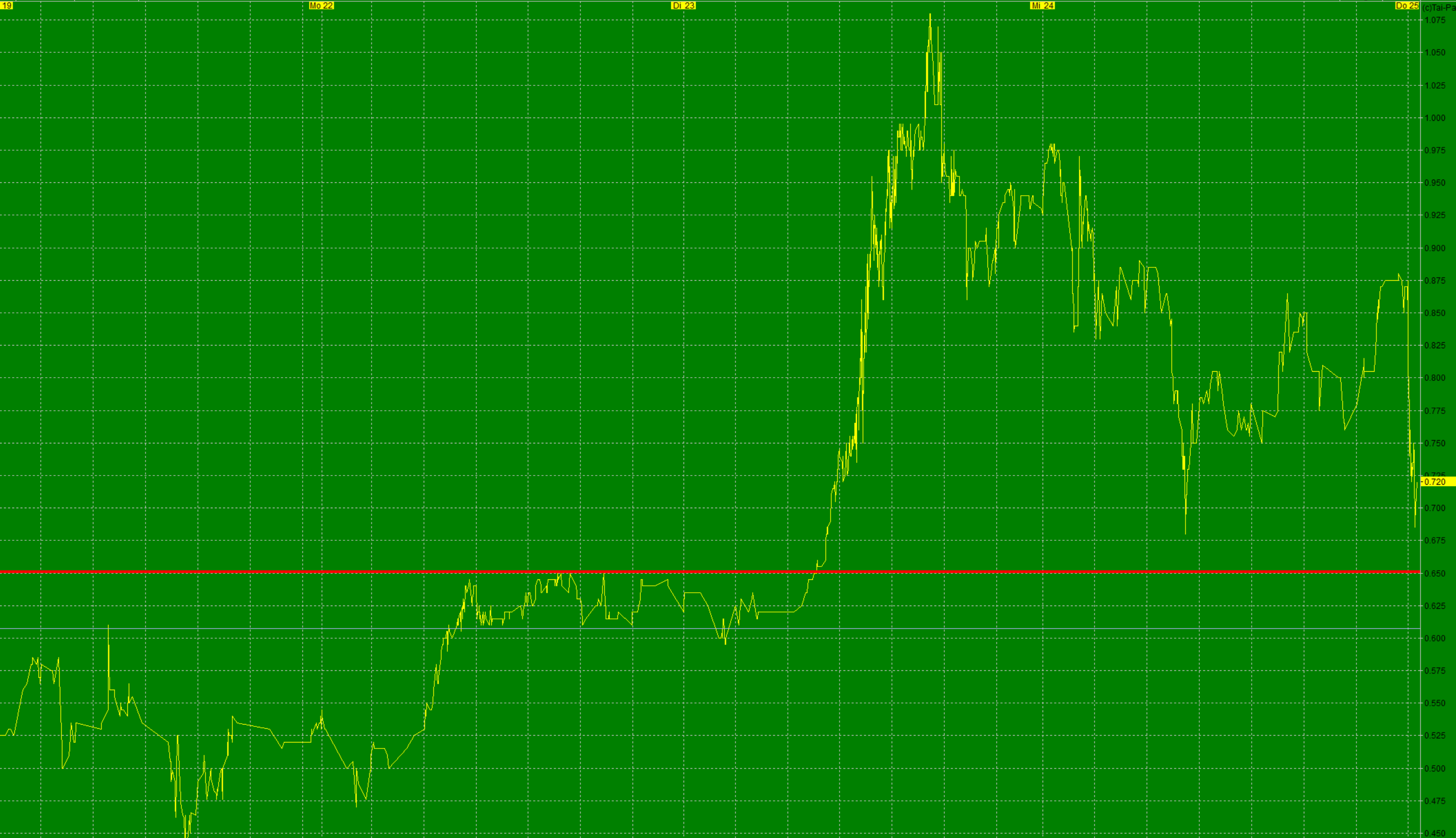Gigaset ab 2011 - Informativ und immer am Ball .. 1374167