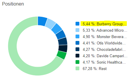 Burberry so long 1374809