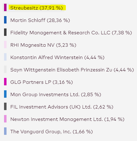 RHI Magnesita - feuerfeste Industrieprodukte 1375551