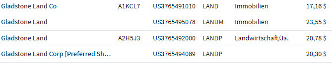 US3765492000 - Gladstone Land - US-Symbol LANDP 1376549