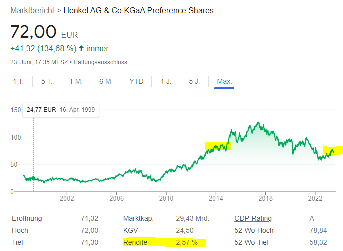 DE0006048432 - Henkel Vz 1378752