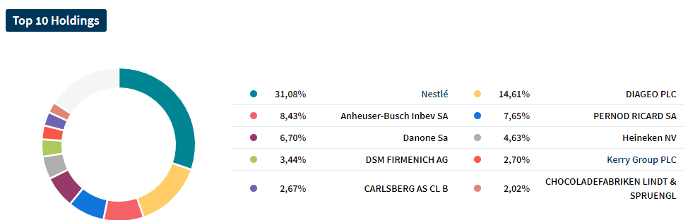 DE000A0H08H3 - iShares STOXX Europe Food&Beverage 1382760