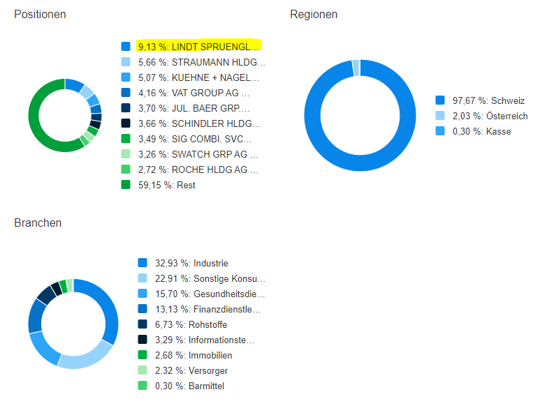 LU0129602636 - Vontobel Swiss Mid and Small Cap 1382824