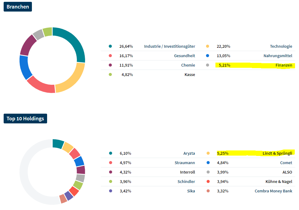 LU0092739993 - 3V Invest Swiss Small & Mid Cap 1382829