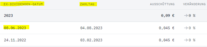 Vodafone Group 1383100