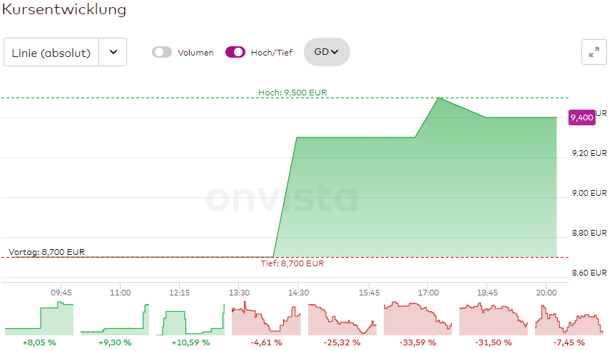 Maroc Telecom 1383136