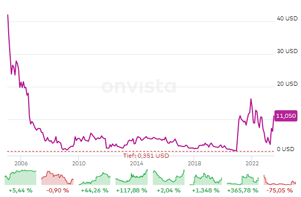 US30233G2093 - EyePoint Pharmaceuticals 1383138