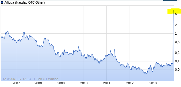HepaLife Technologies, Inc. 1383144
