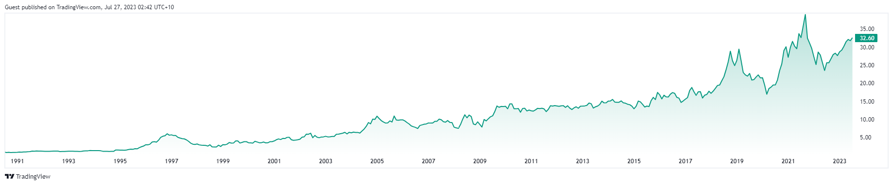 AU000000SOL3 - Washington H. Soul Pattinson 1383302