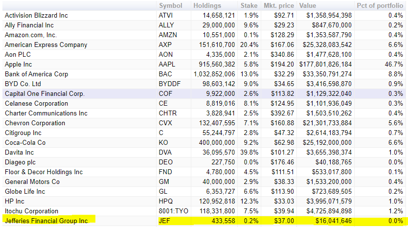 US47233W1099 - Jefferies Financial Group Inc. 1383319