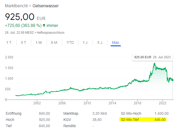 Gelsenwasser 1383327