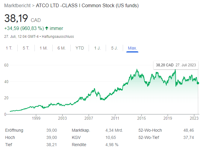 CA0467894006 - Atco Ltd 1383475