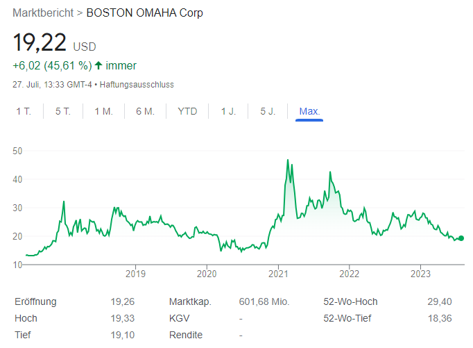 US1010441053 - Boston Omaha A 1383494