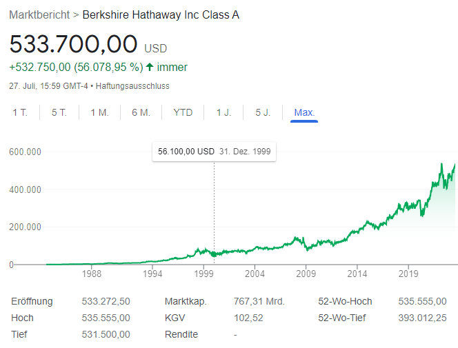 US0846701086 - Berkshire Hathaway A 1383503