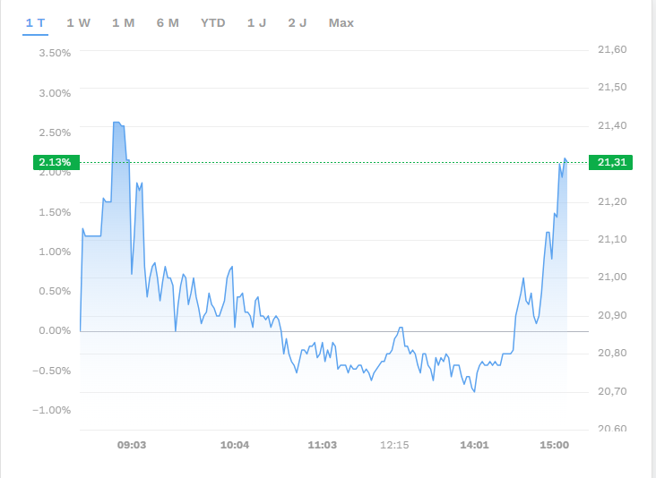 Schrei vor Glück ... (IPO Zalando) 1391926