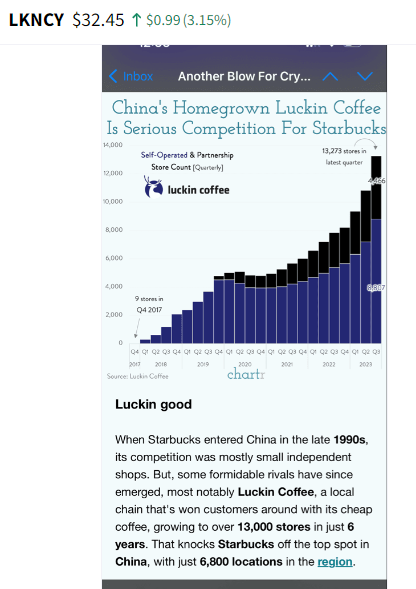 Chinesisches Starbucks 1399401