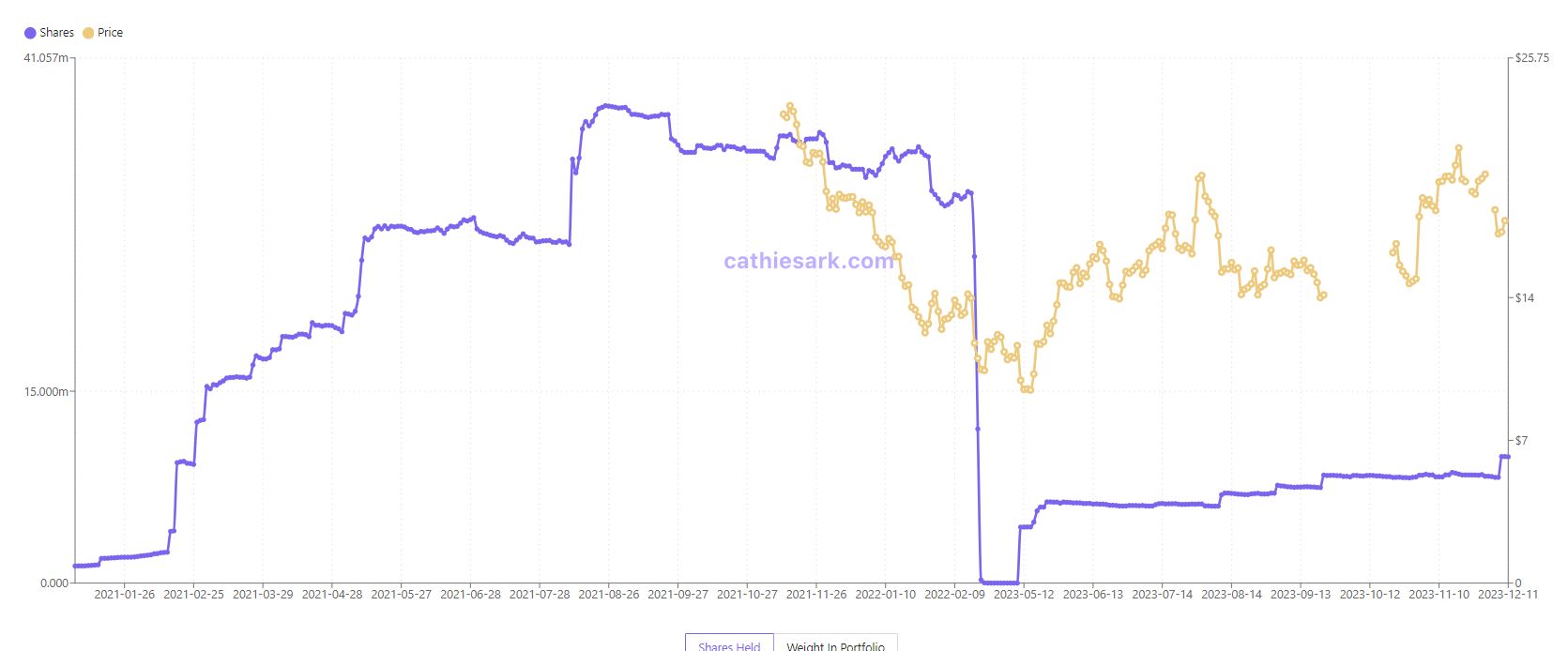 Palantir mit Börsengang 1402029