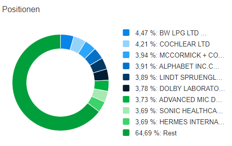 Burberry so long 1402215