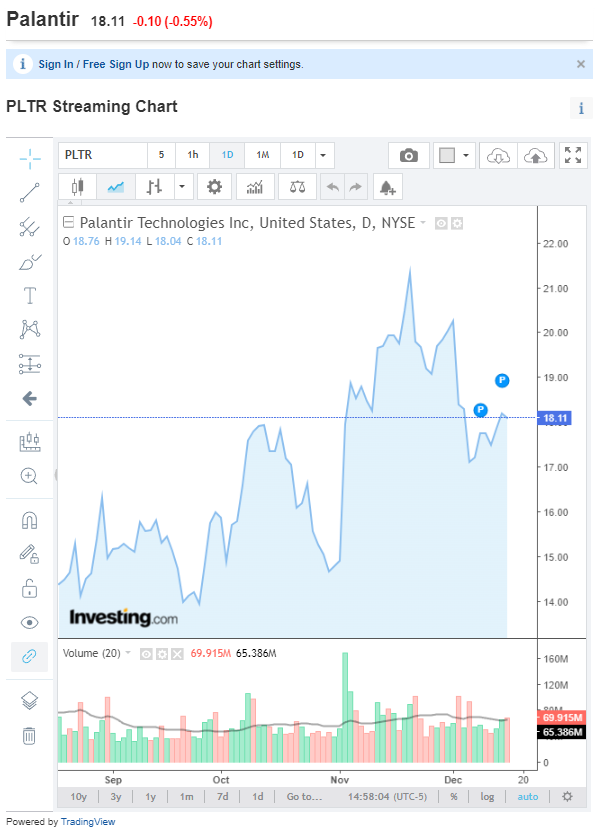 Palantir mit Börsengang 1402775