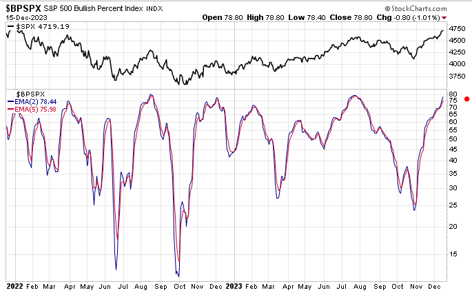 Börse ein Haifischbecken: Trade was du siehst 1402932