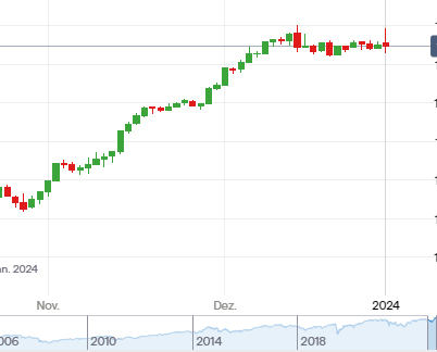 Krofitime Trading 1405382