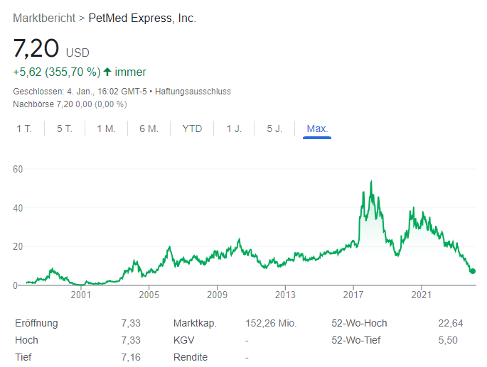 US7163821066 - Petmed Express 1405829