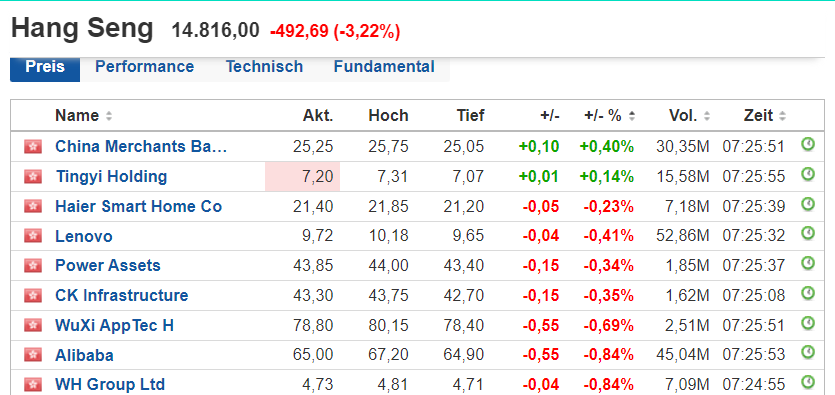 ALIBABA Group Holding 1408924