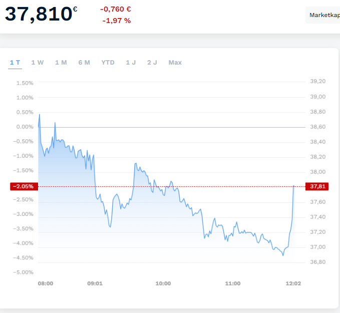 Puma die Erfolgsaktie 1409625