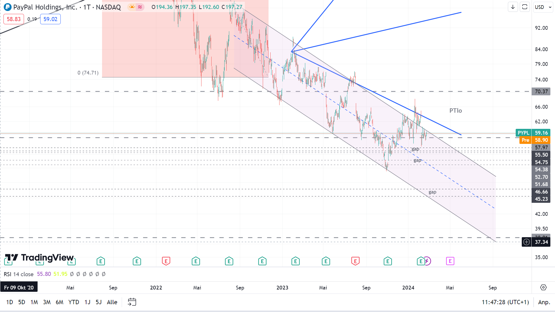 PayPal - entfesselt 1416342