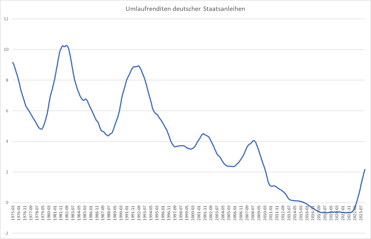 Deutsche Pfandbriefbank 😃 1417326