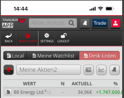 Öl-Projekt 88 Energy Project in der heißen Phase 1430234