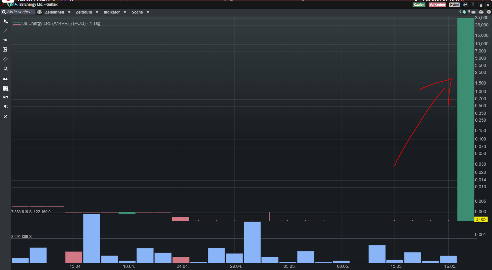 Öl-Projekt 88 Energy Project in der heißen Phase 1430240
