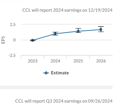Carnival Corp. - Es geht wieder los... 1436273