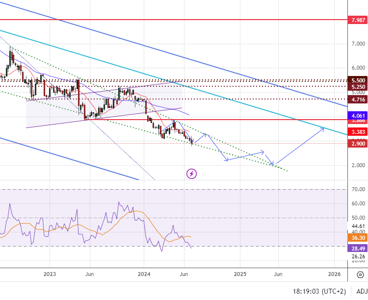 8,29 € satte	-6,22%	am 21.12.2020 1437251