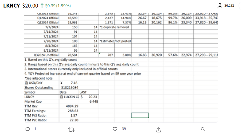 Chinesisches Starbucks 1443214