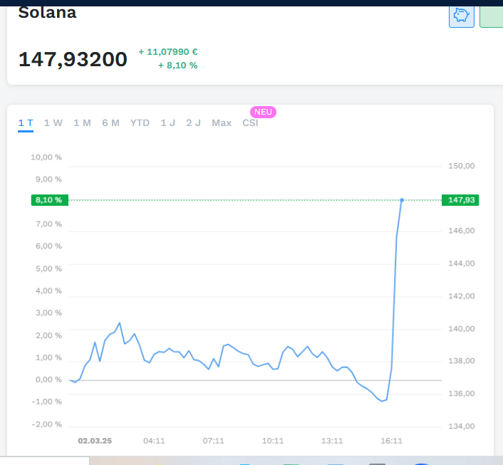 Bitcoins der nächste Monsterhype steht bevor! 1472739