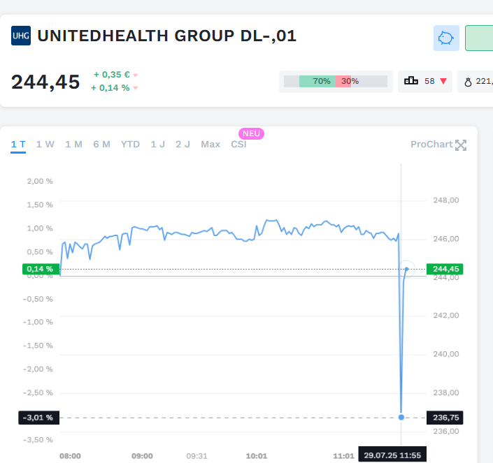 UnitedHealth Group 1489835